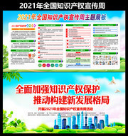 2021全国知识产权宣传周主题板报