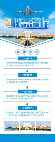 机场取票流程展架