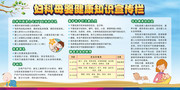 妇科母婴健康知识宣传栏