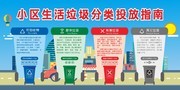 小区生活垃圾分类投放指南展板