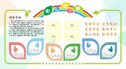 幼儿园教师风采宣传栏