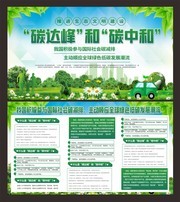 小清新碳中和碳达峰展板