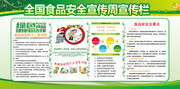 全国食品安全宣传周知识宣传栏图片