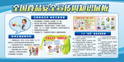 全国食品安全知识宣传栏图片模板