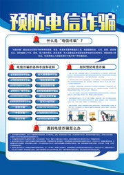 预防电信诈骗宣传知识挂图图片