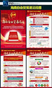 学习宣传海南自由贸易港法挂图