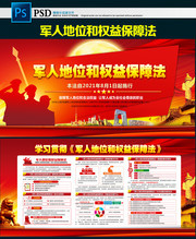 学习贯彻军人地位和权益保障法展板