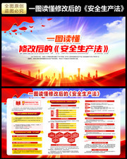 一图读懂新修改安全生产法展板
