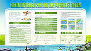 小清新暑期防溺水安全教育知识展板
