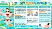 中小学生防溺水安全教育展板