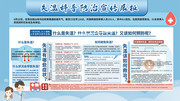 失温科普防治宣传栏模板图片下载