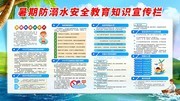 暑期防溺水安全教育宣传栏