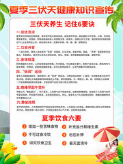 夏季三伏天健康知识海报
