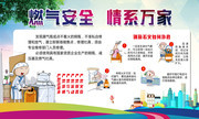 彩色燃气安全知识宣传栏