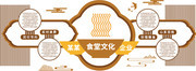食堂文化墙展板