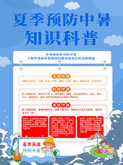 夏季预防中暑科普知识海报图片