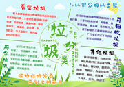 垃圾分类环保手抄报下载