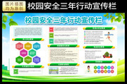 校园安全知识教育展板