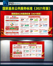 一图读懂国家基本公共服务标准2021年版图片