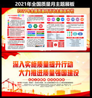 2021年全国质量月展板设计