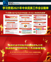 中央民族工作会议学习宣传展板