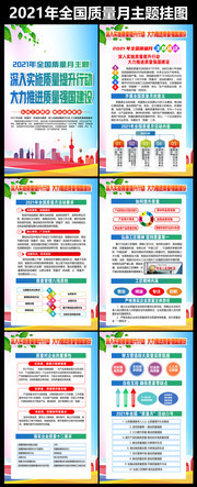 2021年全国质量月宣传展板挂图