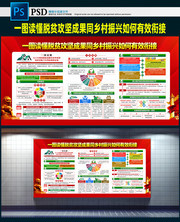 一图读懂脱贫攻坚成果同乡村振兴如何有效衔接图片