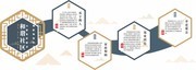 中国风和谐社区文化墙展板
