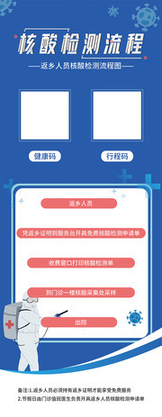 蓝色核酸检测流程展架