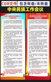 学习2021年中央民族工作会议内容挂图