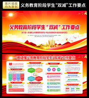 一图读懂义务教育阶段学生“双减“工作板报