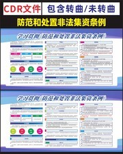 学习贯彻防范和处置非法集资条例展板