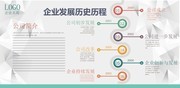 企业发展历史文化墙展板