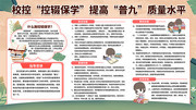 校园控辍保学展板