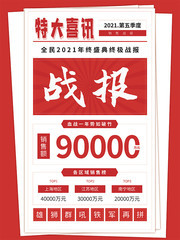 特大喜讯战报海报