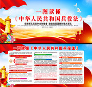 中华人民共和国兵役法宣传栏