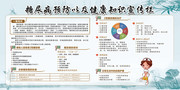糖尿病预防健康知识宣传栏图片模板