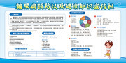 糖尿病预防知识宣传栏图片下载