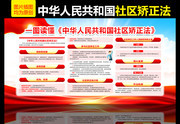一图读懂社区矫正法宣传栏