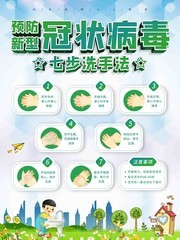 预防新冠病毒洗手法挂图图片