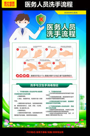 医务人员洗手流程海报