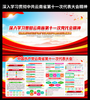 学习贯彻云南省第十一次党代会精神展板