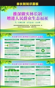 林长制知识宣传栏展板