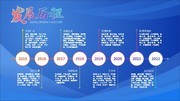 企业发展历程展板