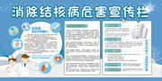消除结核病危害宣传栏