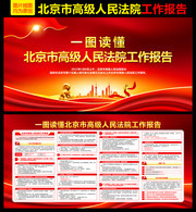 2022北京市高级人民法院工作报告图片