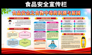 食品安全知识宣传图