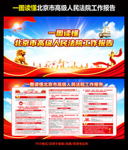 2022北京市高级人民法院工作报告宣传图