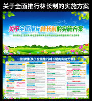 全面推行林长制的实施方案宣传图