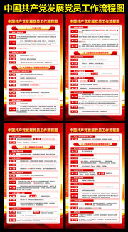 发展党员工作流程知识挂图